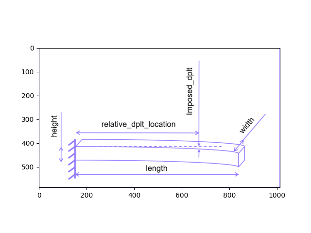 plot BendingTestAnalytical Cantilever