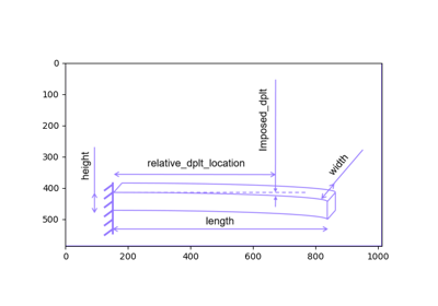 Overview of the BendingTestAnalytical for load case Cantilever