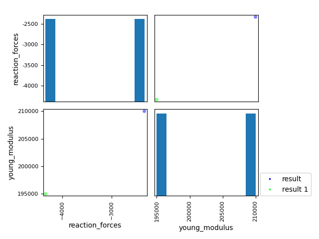 plot 02 visualize model result