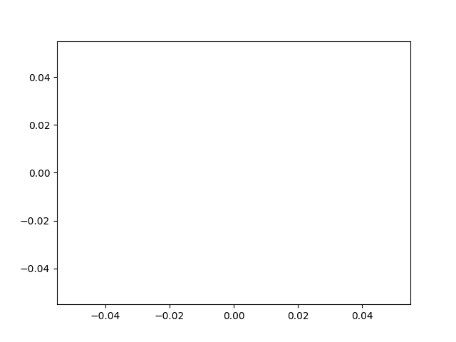 plot 02 visualize model result
