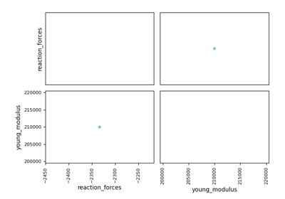 Visualize and compare model results