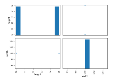 Usage of the model-versus-data code verification tool on a Finite-Element (Abaqus) model