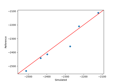 How to define and run a stochastic validation case.