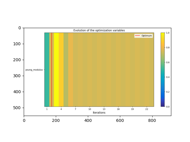 plot 01 calibration on scalars