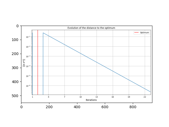 plot 01 calibration on scalars