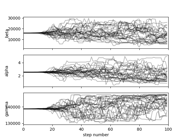 plot 12 bayesian calibration