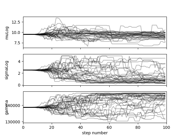 plot 12 bayesian calibration