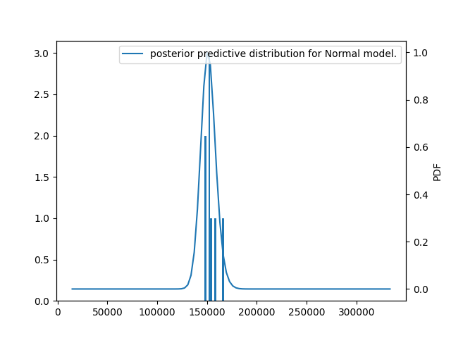 plot 12 bayesian calibration