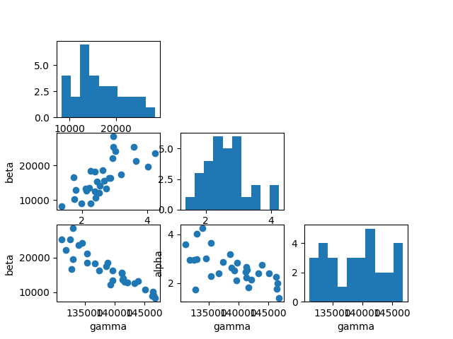 plot 12 bayesian calibration