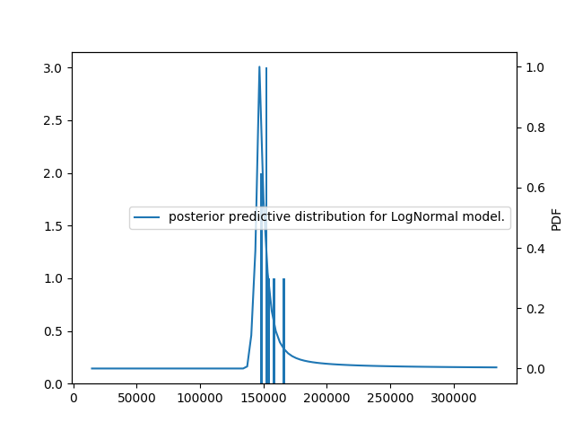 plot 12 bayesian calibration