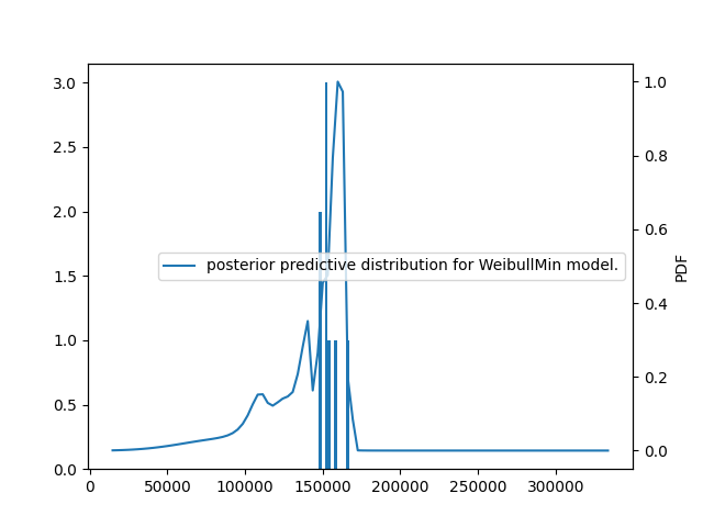 plot 12 bayesian calibration