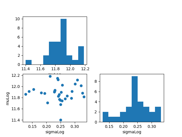 plot 12 bayesian calibration