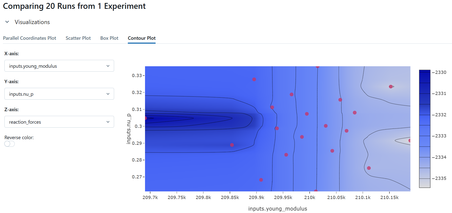 Result exploration with contour plot
