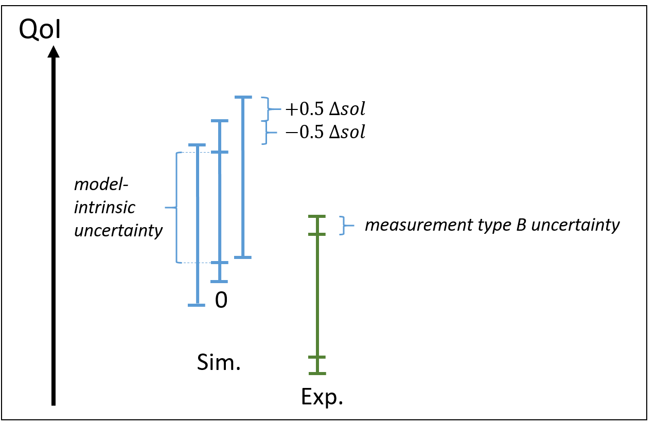 Real Space comparison at a validation point
